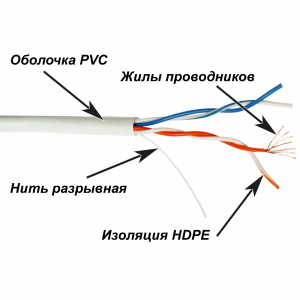 Кабель TWT UTP, патч-кордовый, 2 пары, Кат.5e, PVC, 305 метров